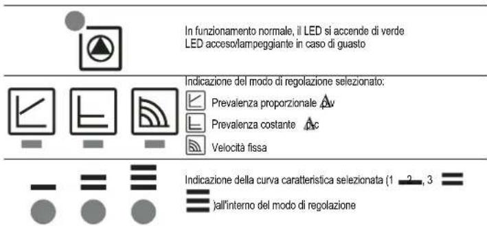 FERROLI Atlas D Eco Cond Unit - Circolatore ad alta efficienza (mod. PARA) - 2