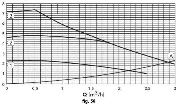 FERROLI Atlas D Eco Cond Unit - Diagrammen - 2
