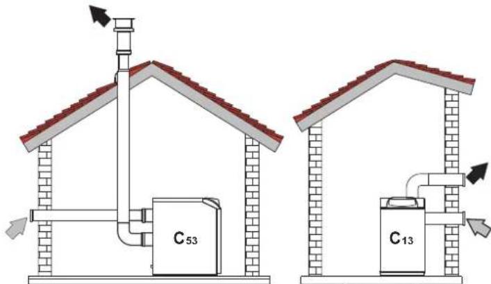 FERROLI Atlas D Eco Cond Unit - Connection with separate pipes - 1