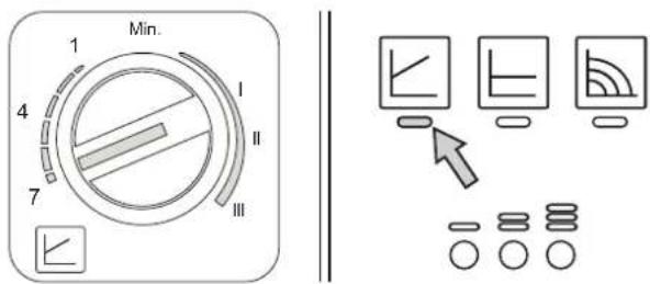 FERROLI Atlas D Eco Cond Unit - Diagrammen - 3