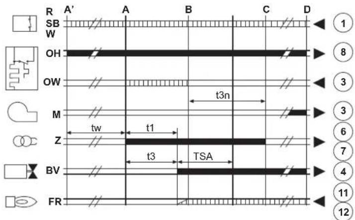 FERROLI Atlas D Eco Cond Unit - B - 1