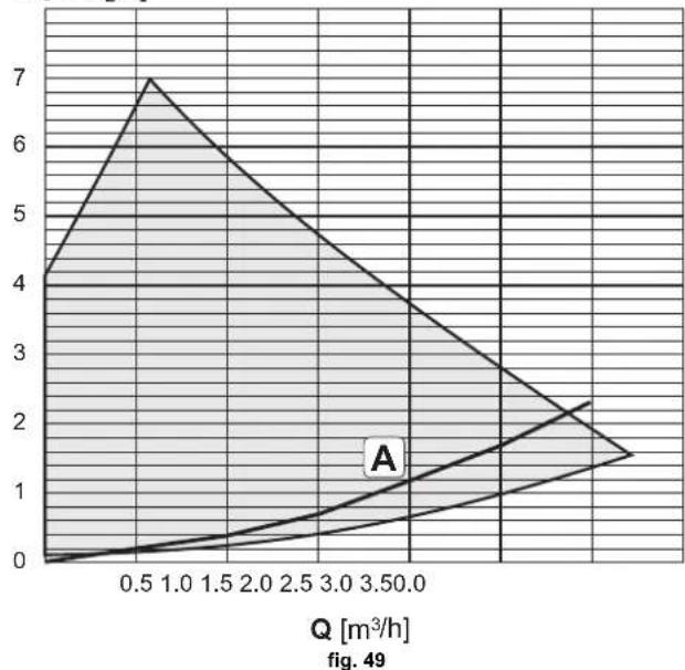 FERROLI Atlas D Eco K Unit - Diagramas - 4
