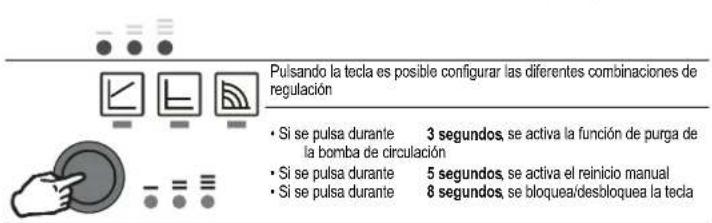 FERROLI Atlas D Eco K Unit - Bomba de circulación de alta eficiencia (mod. PARA) - 2