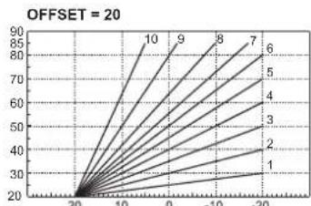 FERROLI Atlas D Eco K Unit - CONSIGNES GÉNÉRALES - 1