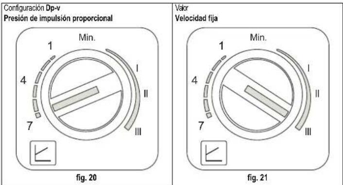 FERROLI Atlas D Eco K Unit - Circulador de calefacción de alta eficiencia - 1