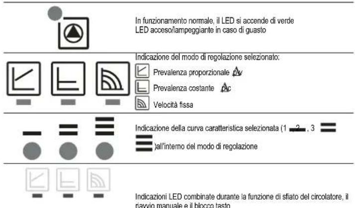 FERROLI Atlas D Eco K Unit - AVVERTENZE GENERALI - 1
