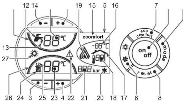 FERROLI Atlas D Eco K Unit - Bedieningspaneel - 1