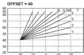 FERROLI Atlas D Eco K Unit - CONSIGNES GÉNÉRALES - 2