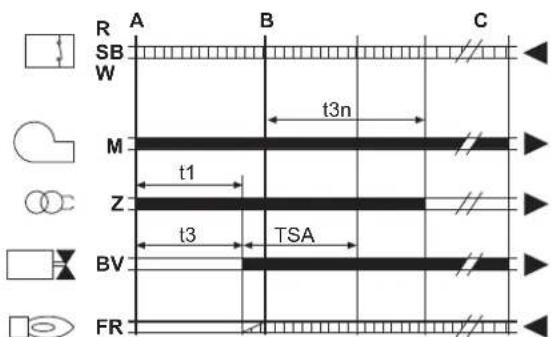 FERROLI Atlas D Eco K Unit - A - 1