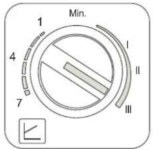 FERROLI Atlas D Eco K Unit - Circulateur Chauffage haute efficacité - 2