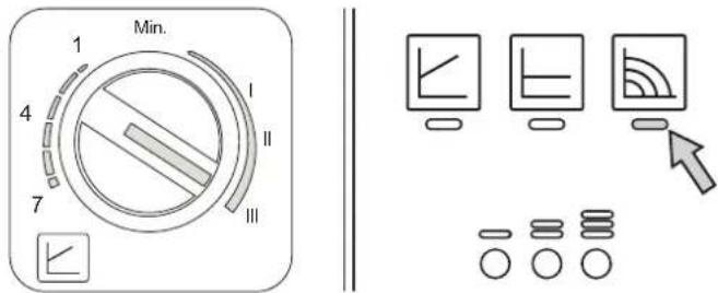 FERROLI Atlas D Eco K Unit - Diagrammen - 1