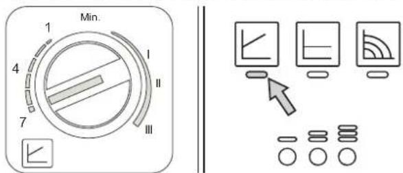 FERROLI Atlas D Eco K Unit - Diagramas - 3