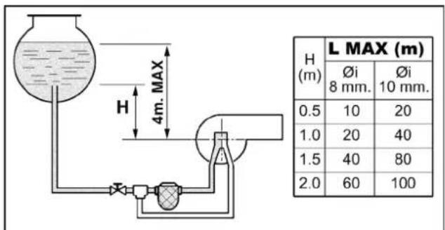 FERROLI Atlas D Eco K Unit - Σύνδεση καυστήρα - 2