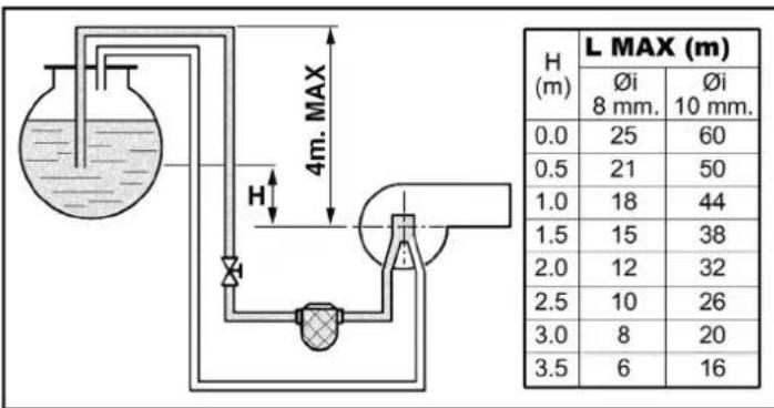 FERROLI Atlas D Eco K Unit - Raccordement du brûleur - 4