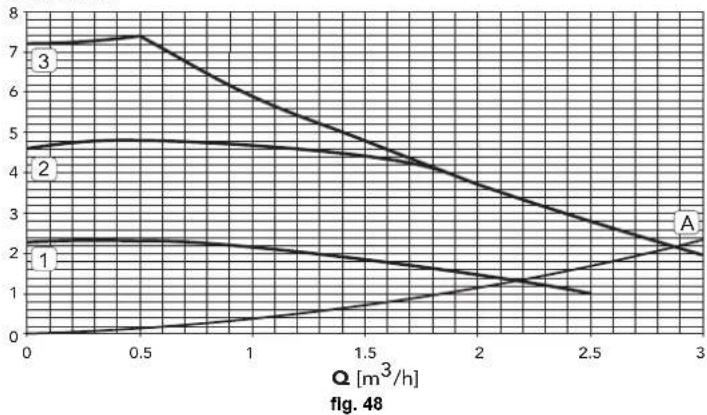 FERROLI Atlas D Eco K Unit - Diagramas - 2