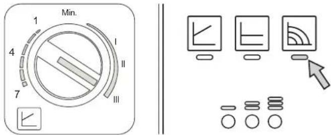 FERROLI Atlas D Eco K Unit - Diagrammes - 1