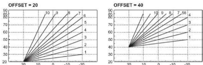 FERROLI Atlas D Eco K Unit - Compensatiecurve en verplaatsen van curven - 4