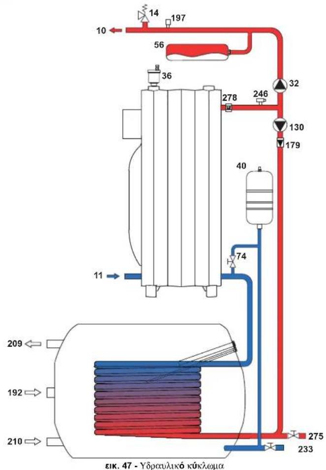 FERROLI Atlas D Eco K Unit - TEXNIKÁ XAPAKTHPIΣTIKÁ KAI ΣΤΟΙΧΕΙΑ - 5