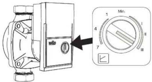 FERROLI Atlas D Eco K Unit - Hoog efficiënte circulatiepomp boiler - 1