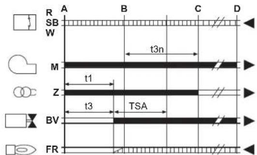 FERROLI Atlas D Eco K Unit - A - 2