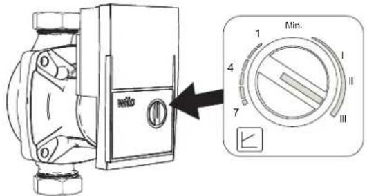 FERROLI Atlas D Eco K Unit - Circulador del acumulador de alta eficiencia - 1