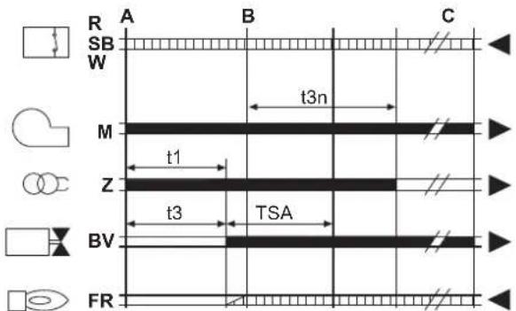 FERROLI Atlas D Eco K Unit - A - 1