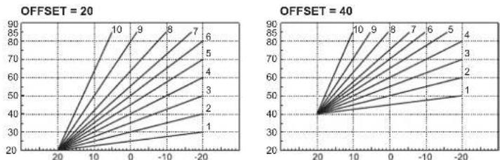 FERROLI Atlas D Eco K Unit - Ρυθμίσεις - 7