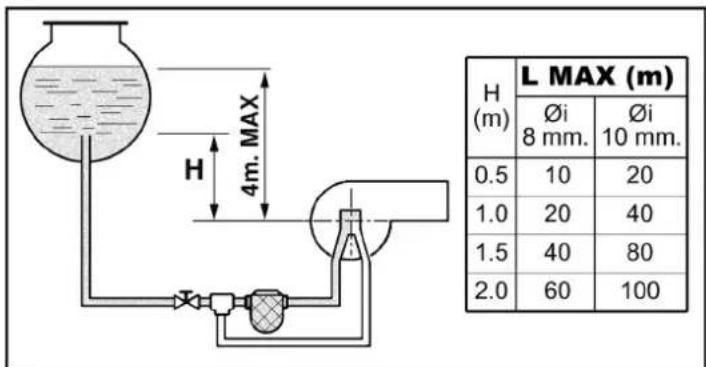 FERROLI Atlas D Eco K Unit - Burner connection - 2