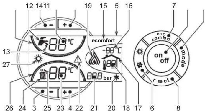 FERROLI Atlas D Eco K Unit - Control panel - 1