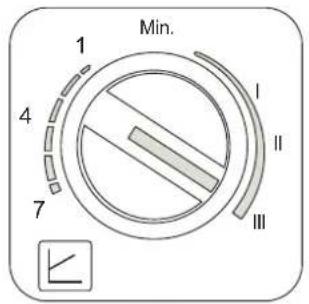 FERROLI Atlas D Eco K Unit - Circulatiepomp Hoog efficiënte verwarming - 2