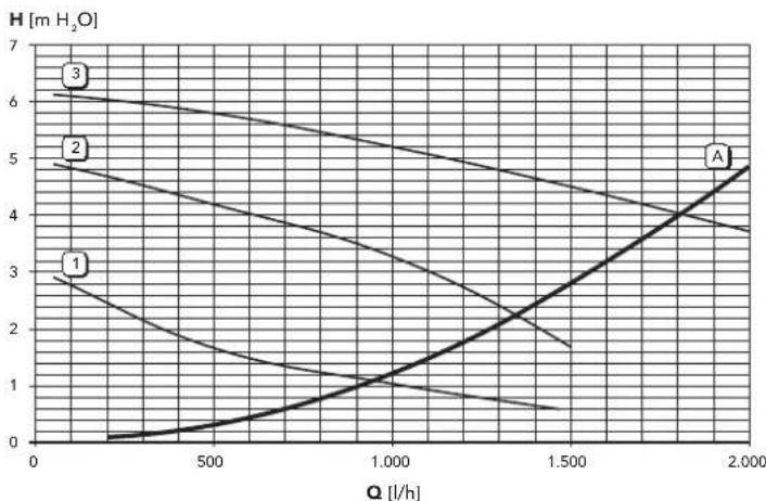 FERROLI Divatech D - Diagrammi - 4