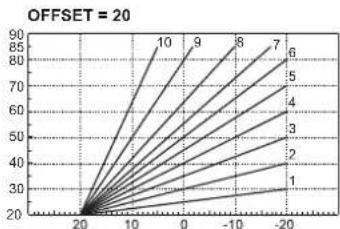 FERROLI Divatech D - Плаваюцая Temперatypepa - 2