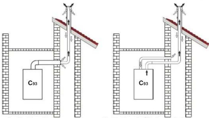 FERROLI Divatech D - Connection with coaxial pipes - 8