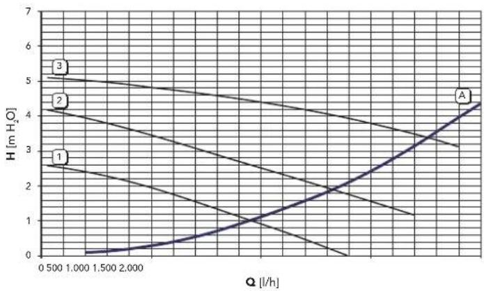 FERROLI Divatech D - Diagrams - 2