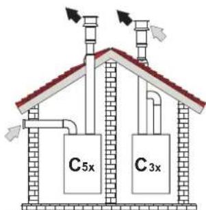 FERROLI Divatech D - Connection with coaxial pipes - 4