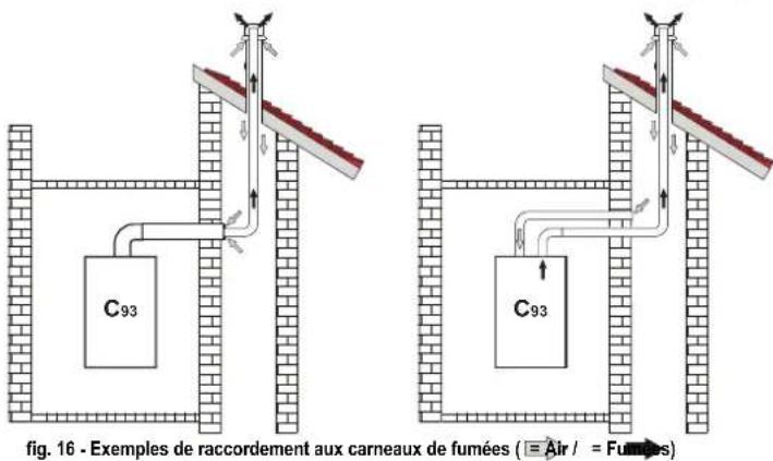 FERROLI Divatech D - Diaphragmes - 10