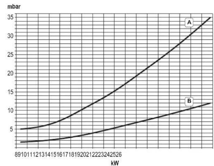 FERROLI Divatech D - Diagrams - 1