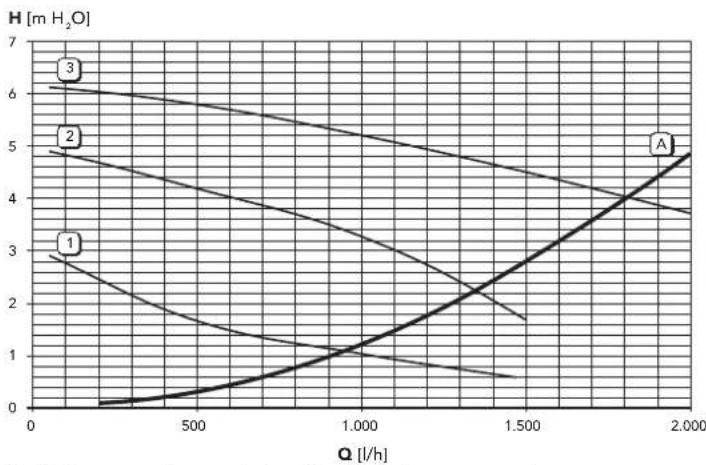 FERROLI Divatech D - Diagrams - 4