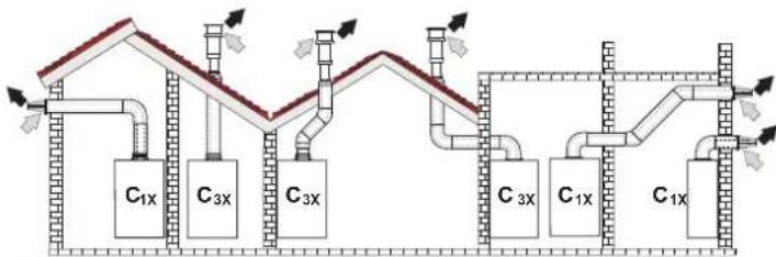 FERROLI Divatech D - Connection with coaxial pipes - 1