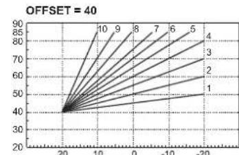 FERROLI Divatech D - Плаваюцая Temперatypepa - 3