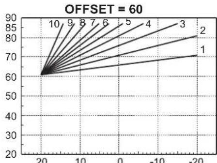 FERROLI Opera - Compensation curve and curve offset - 5