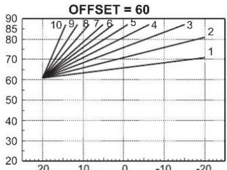 FERROLI Opera - Curva di compensazione e spostamento delle curve - 5