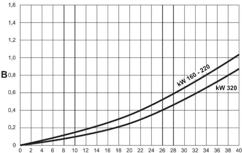 FERROLI Opera - Diagrams - 2