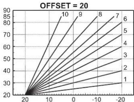 FERROLI Opera - Compensation curve and curve offset - 4