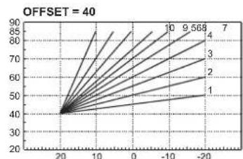 FERROLI Atlas D ECO 34 COND SI UNIT - Compensation curve and curve offset - 5