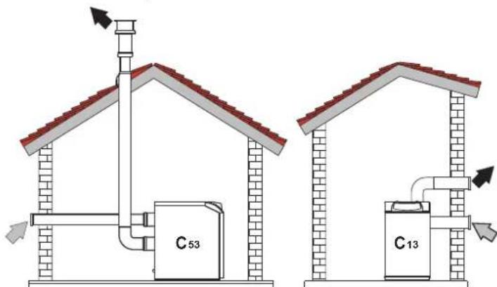FERROLI Atlas D ECO 34 COND SI UNIT - Transformacion de la caldera a modelos con quemador estanco - 4
