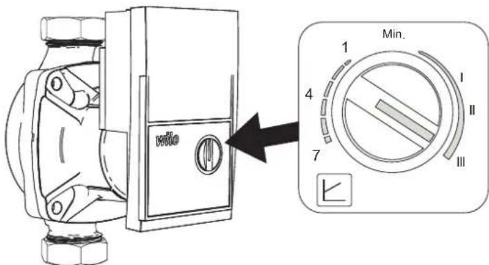 FERROLI Atlas D ECO 34 COND SI UNIT - High efficiency circulating pump - 1