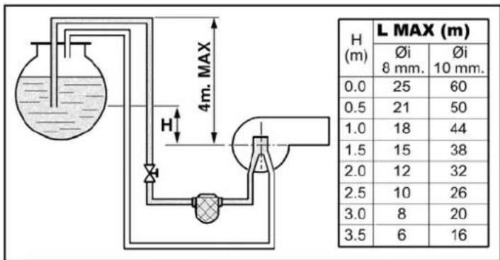FERROLI Atlas D ECO 34 COND SI UNIT - Burner connection - 4