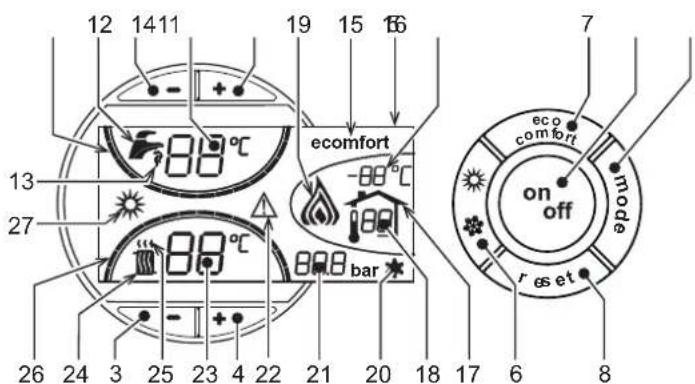 FERROLI Atlas D ECO 34 COND SI UNIT - Control panel - 1