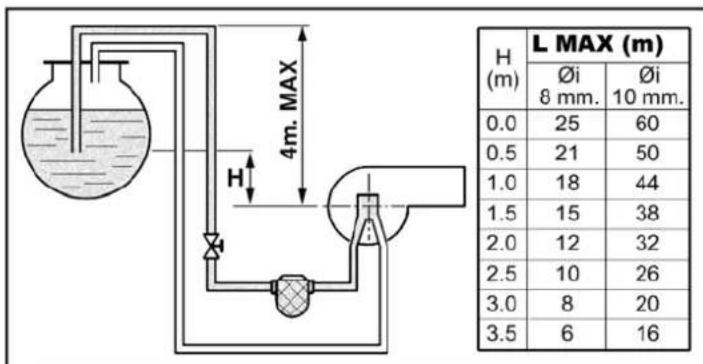 FERROLI Atlas D ECO 34 COND SI UNIT - Collegamento bruciatore - 4